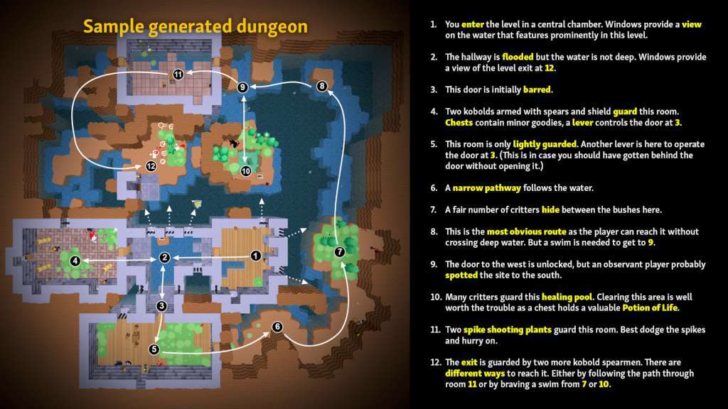 Unexplored EU Steam CD Key screenshot 5