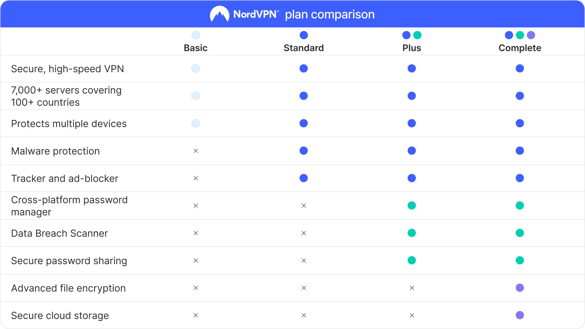 NordVPN Complete Global Key (1 Year / 10 Devices) screenshot 8